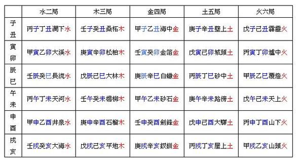 丁酉癸卯丙辰丙申